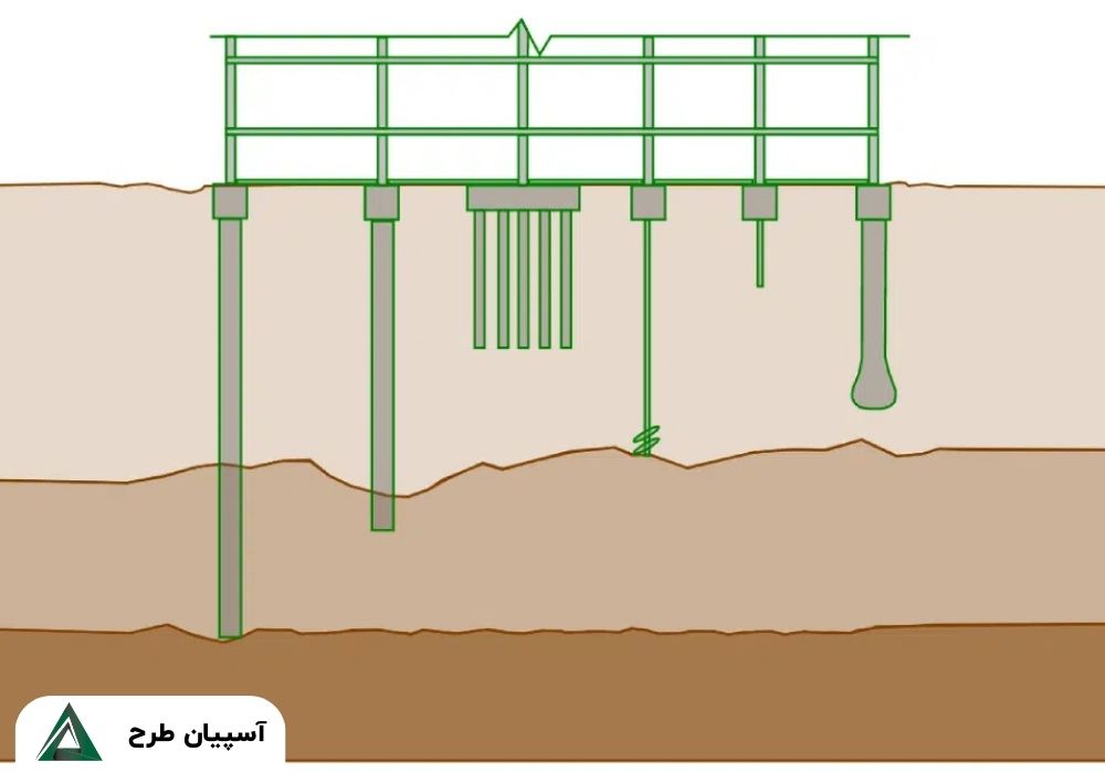نقشه ویلا در زمین شیب دار